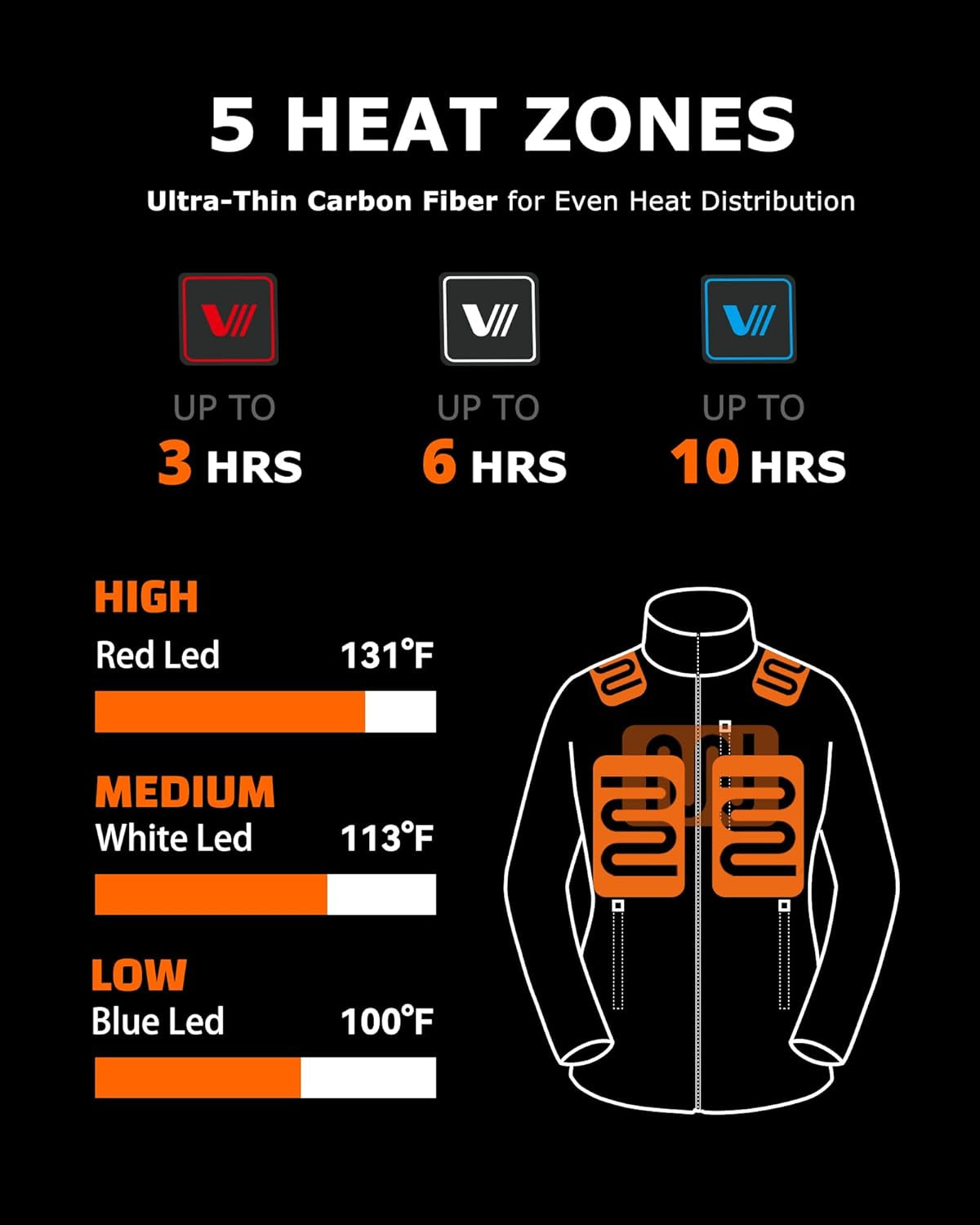 Men'S Heated Jacket with Battery Pack 7.4V, Windproof Electric Insulated Coat with Detachable Hood