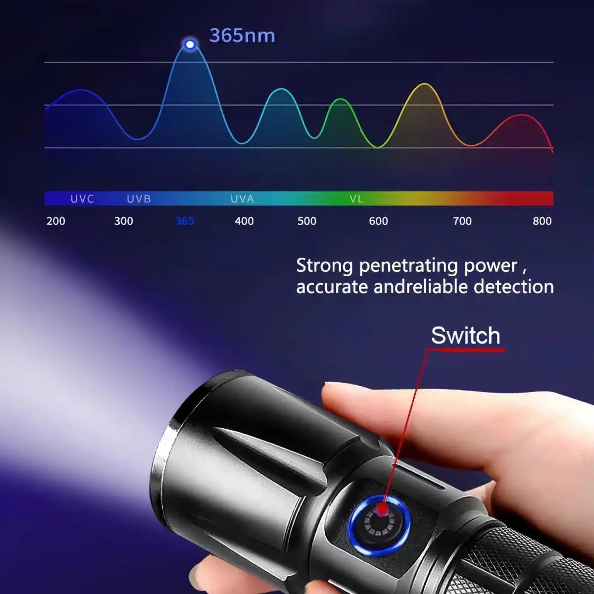 Skywolfeye UV Black Light Flashlight Pet Urine Detector Stain Detector
