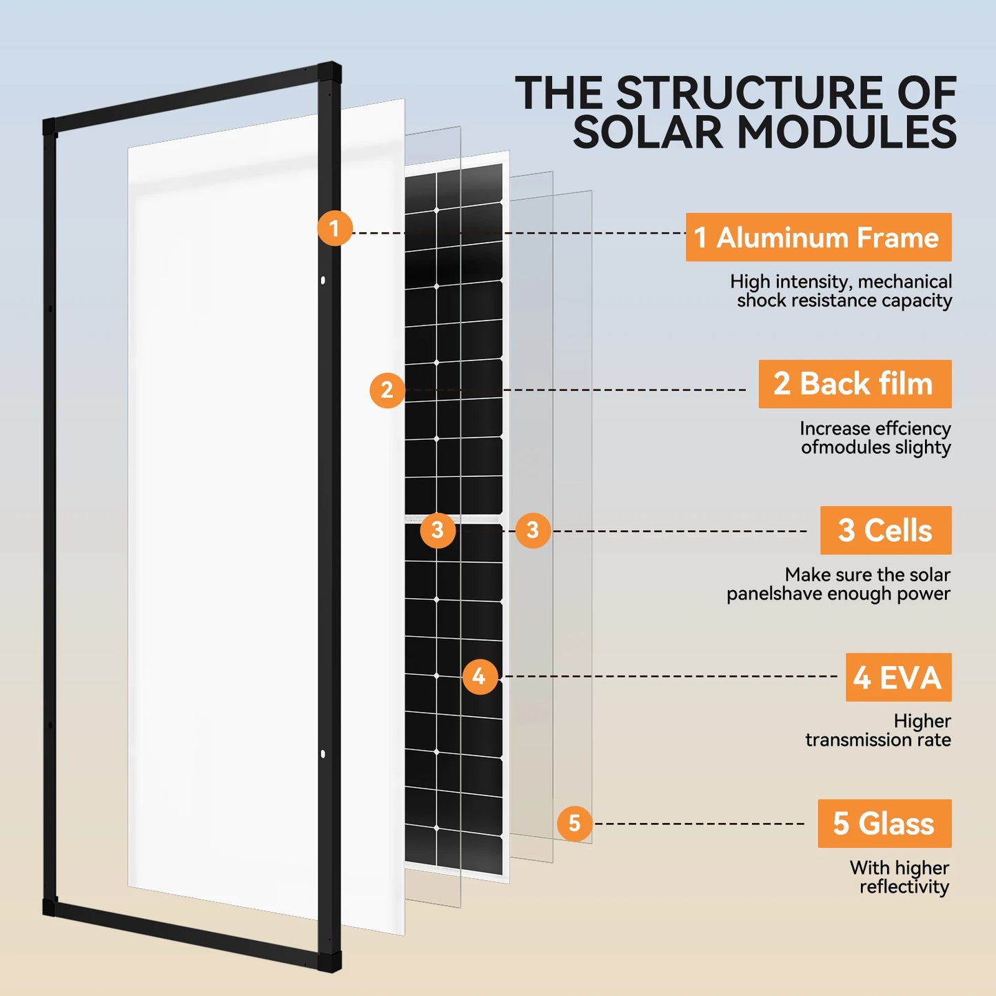 Rvpozwer 300W Solar Panel N Type High Efficiency Monocrystalline