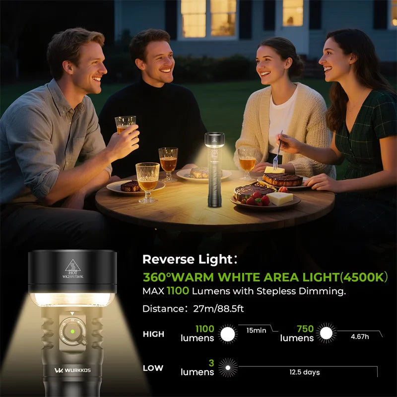 Wurkkos TS27 3200LM Flashlight RGB Reverse Charging Power Bank