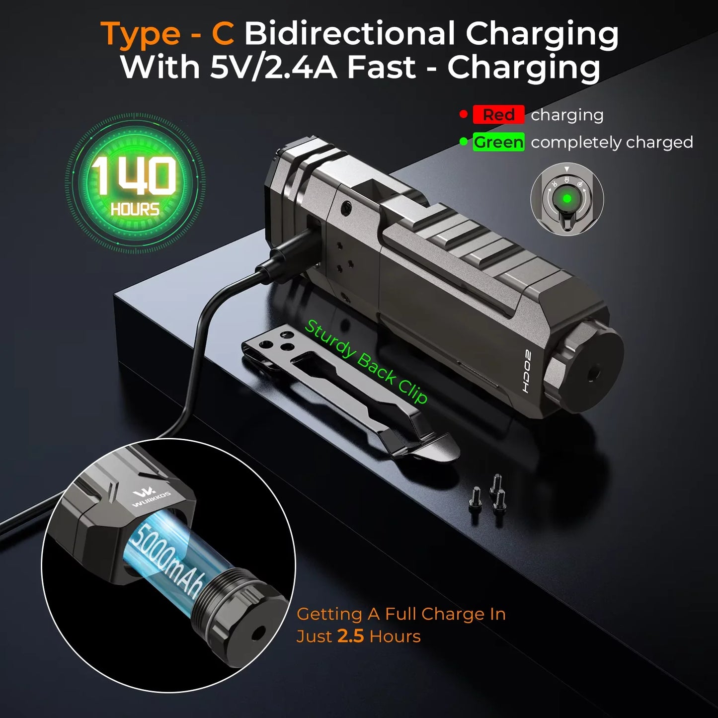 Wurkkos HD02 LED Camping Lamp 3200 Lumens Outdoor Searchlight