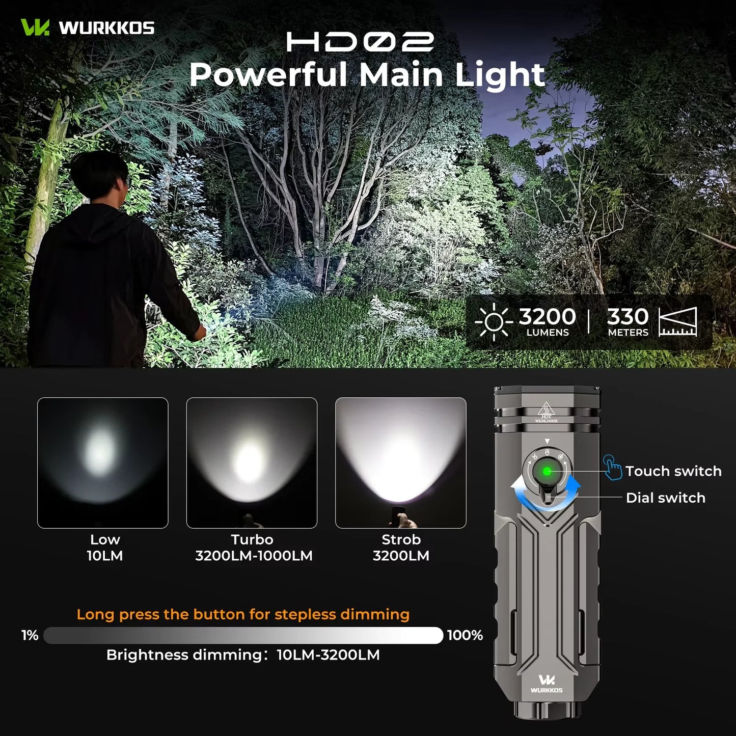 Wurkkos HD02 LED Camping Lamp 3200 Lumens Outdoor Searchlight