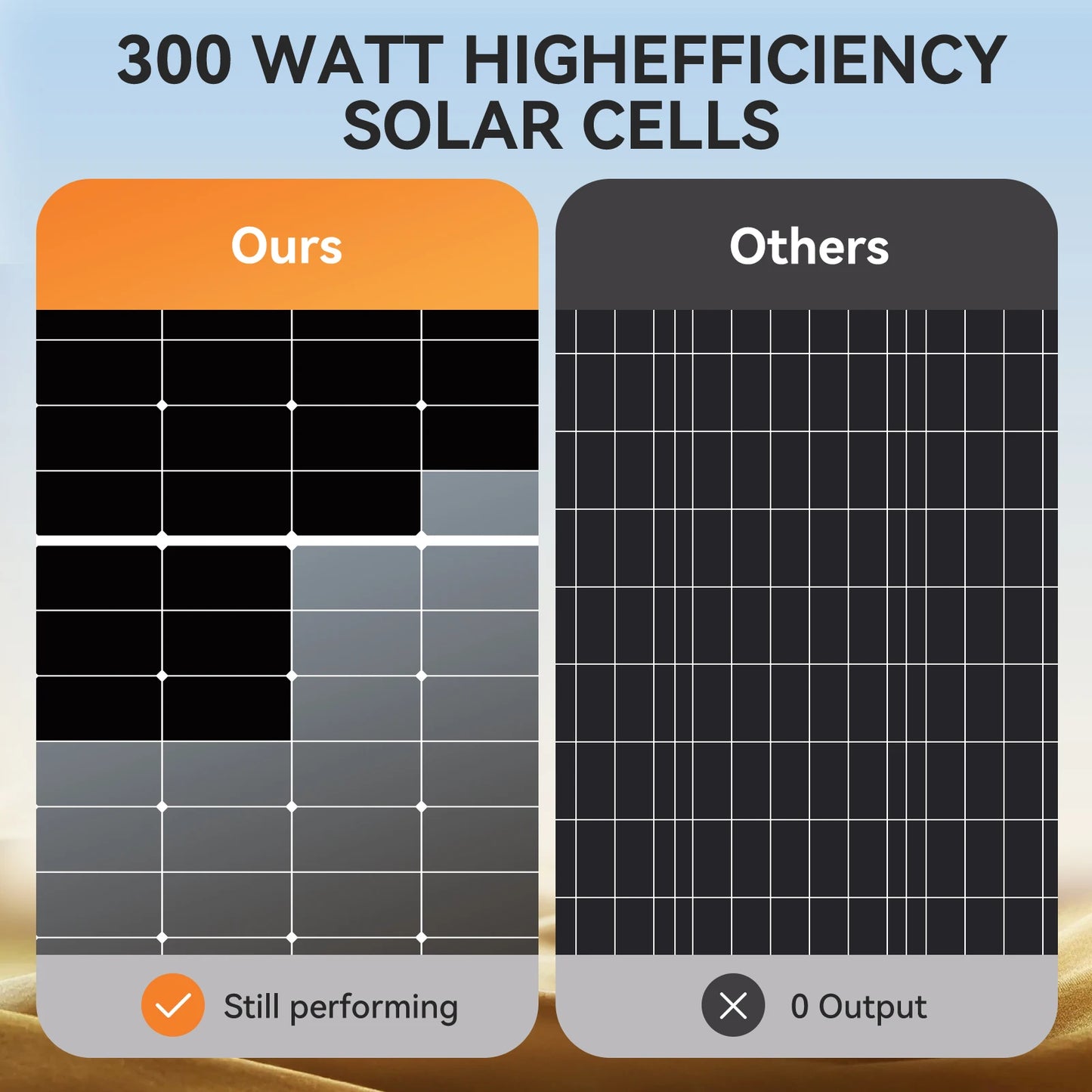 Rvpozwer 300W Solar Panel N Type High Efficiency Monocrystalline