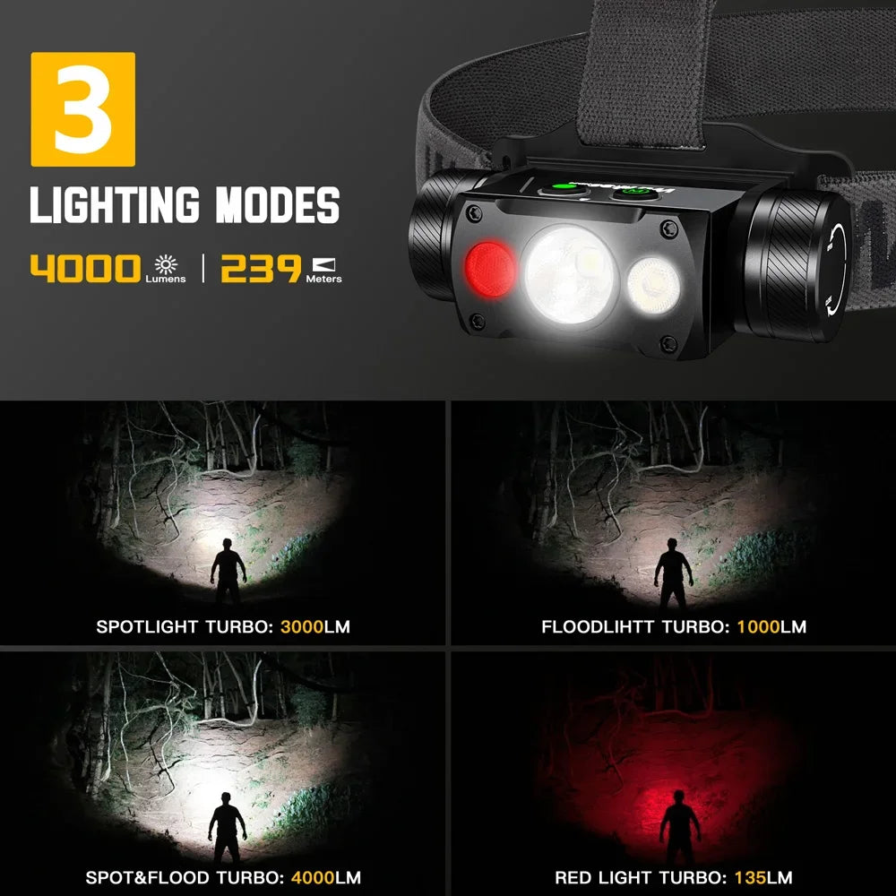 Wurkkos HD50 Headlamp 21700 Rechargeable 4000lm XHP50